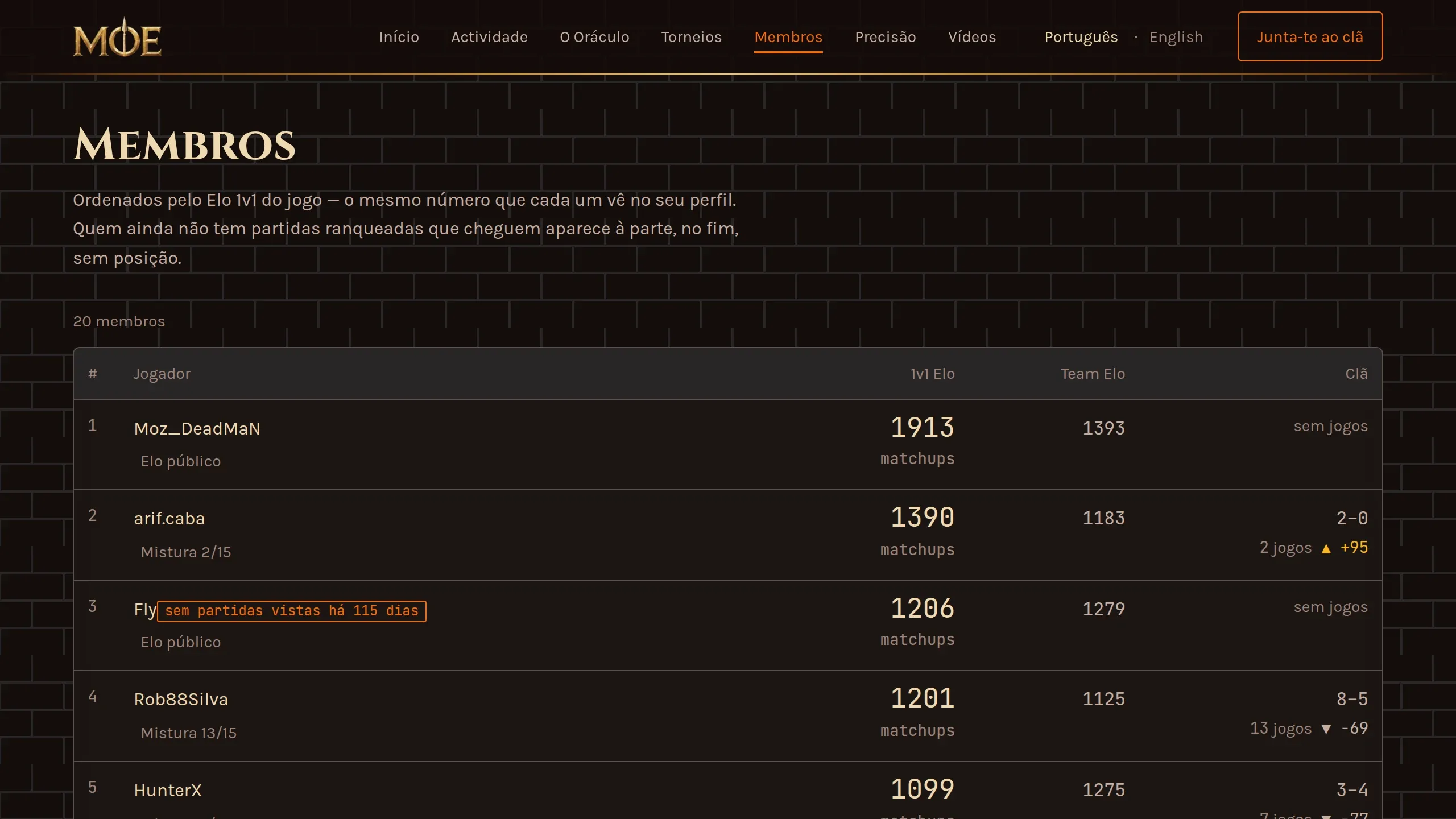 Tabela de rankings do Moz of Empires — membros ordenados pelo Elo, sincronizado automaticamente do jogo.